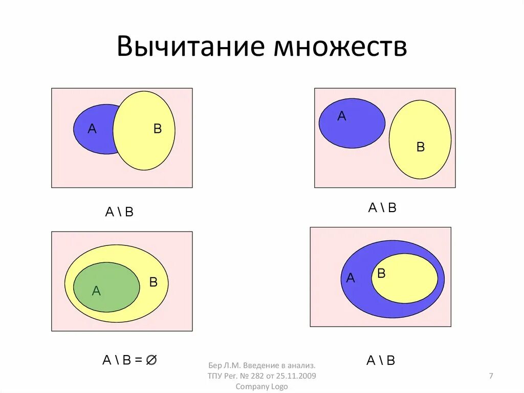 Рисунки множество. Разность множеств. Вычитание множеств. Операция вычитания множеств. Разность множеств схема.