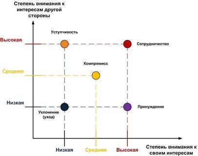 Низкая сторона 0 4