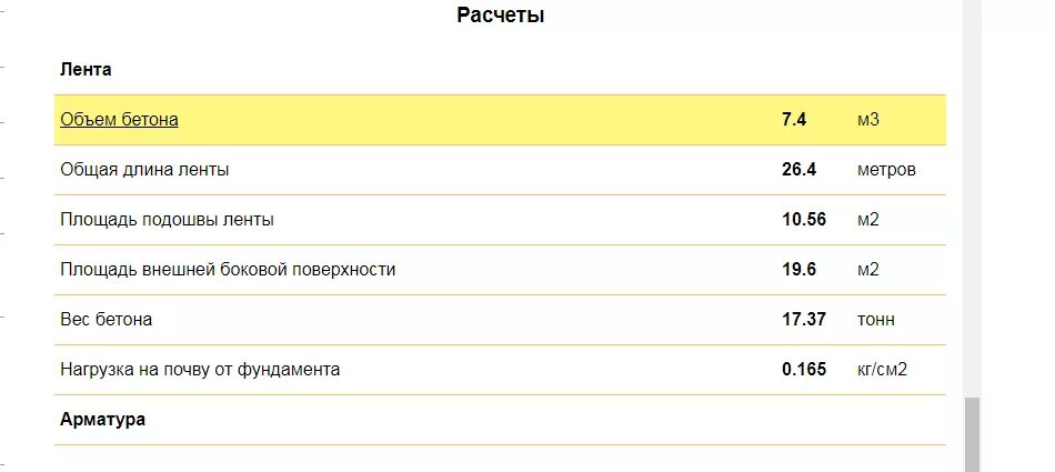 Калькулятор материалов геншин. Нагрузка на почву от фундамента калькулятор.