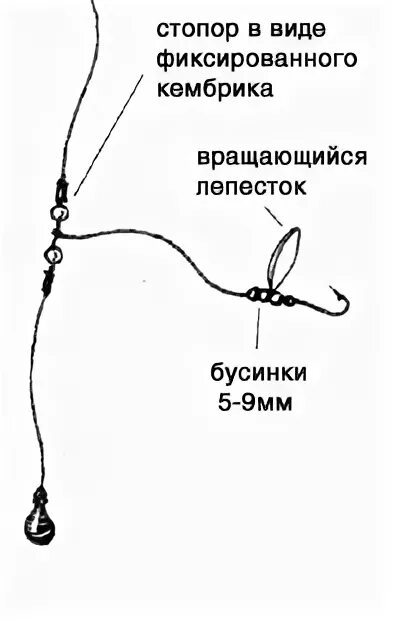 Снасть для ловли камбалы. Оснастка спиннинга на камбалу. Снасть для ловли камбалы с берега. Снасть на минтая