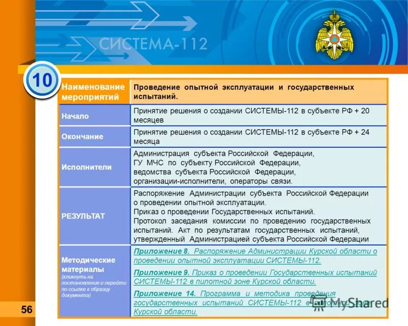Виды испытаний авиационной техники. Цели и задачи испытаний продукции. Типичным нарушением законодательства в сфере образования является. Государственный надзор в области гражданской авиации. Программа медико профилактическое дело.