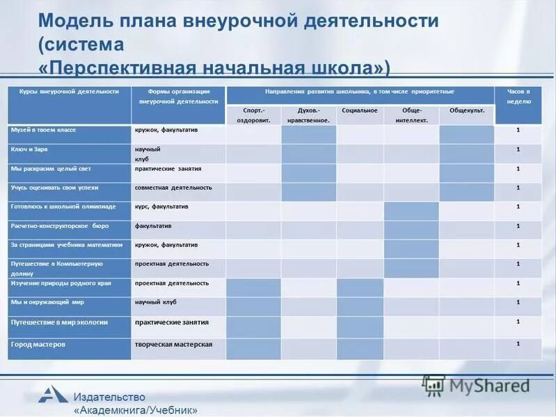 Проект занятия внеурочной деятельности. План внеурочной деятельности. Модели плана внеурочной деятельности. Макет плана внеурочной деятельности. Проект внеурочной деятельности.