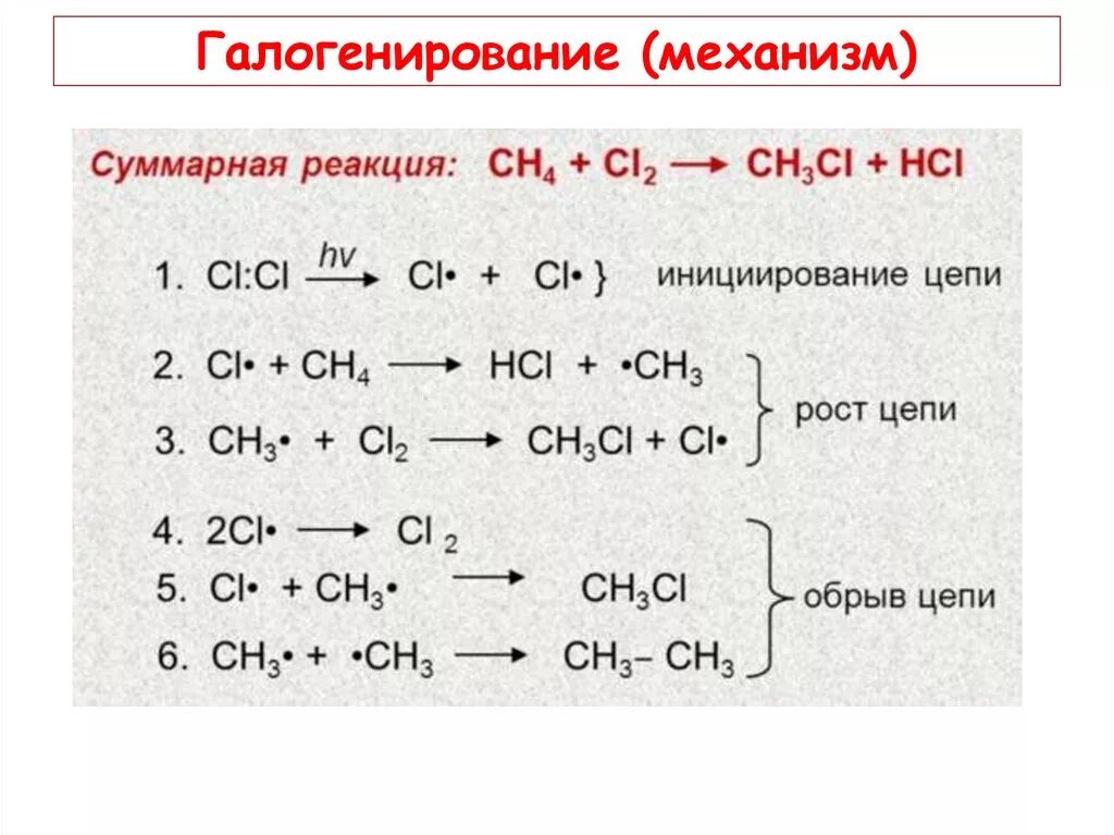 Механизмы реакций алканов. Алканы хлорирование механизм. Механизм реакции галогенирования алканов. Механизм реакции галогенирования пропана. Этапы галогенирования метана.