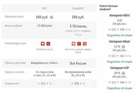 Подключить безлимитный раздачу интернета