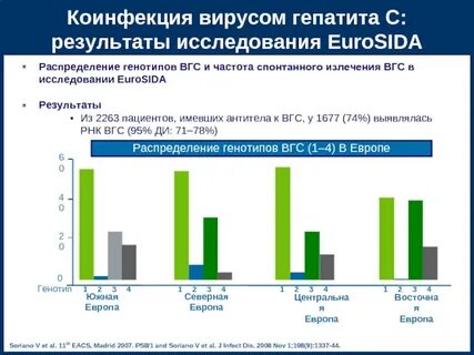 Генотипы вируса гепатита c