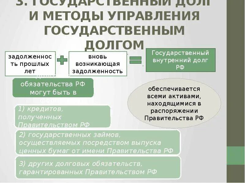 Методы управления государственным долгом. Государственный долг методы управления. Регулирование внешнего долга. Гос долг методы управления госдолгом.