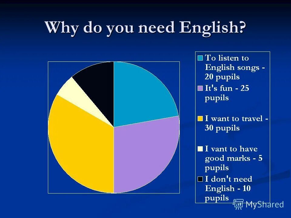 Why do you learn english. How to learn english effectively. Do i learn. Урок английского языка. Why do i learn english.