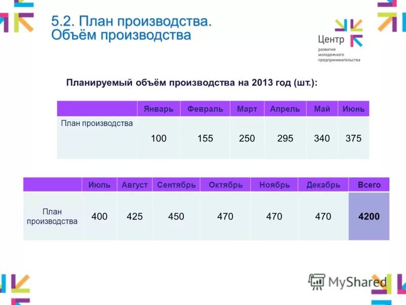 планирование реализации произведенной продукции. планируемый объём выпуска. планируемый объем производства. планируемый объем производства формула. планирование объема производства.