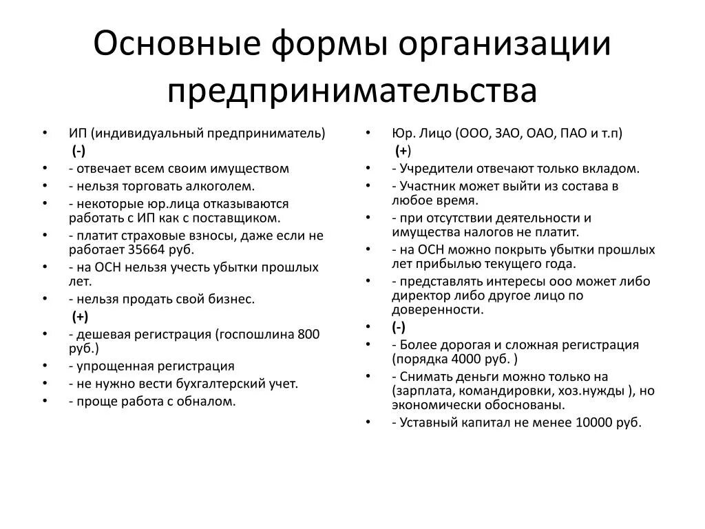 Учреждение предпринимательской организации. Форма организации предпринимательской деятельности ИП. Основные формы организации предпринимательства. Основные формы организации предпринимательской деятельности.. Организационные формы предпринимательства.