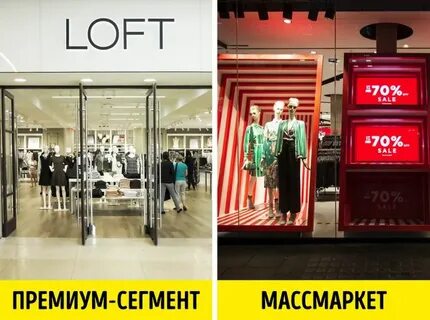 Купив брендовые распродажи