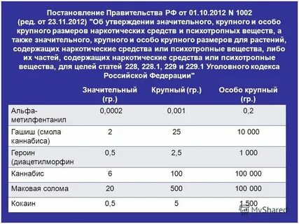 Постановление размеры 228