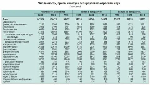 Сколько работников могут давать