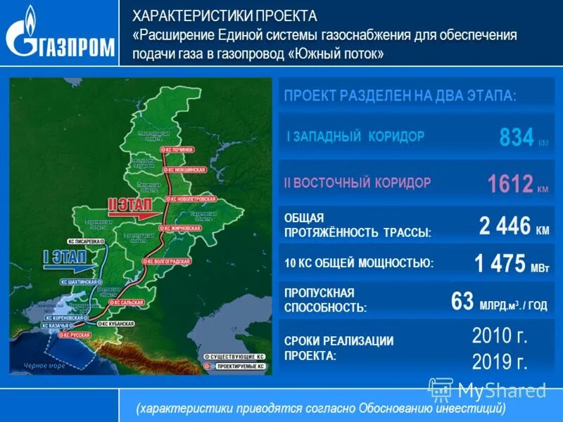 Что входит в единую систему газоснабжения