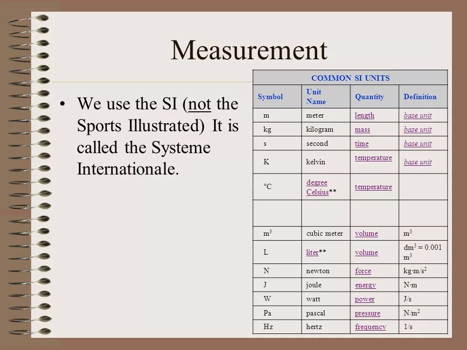 Unit of measure. Unit of measurement сокращенно. Unit of measurement в таблице. Quantity таблица. Measurement Units for length.