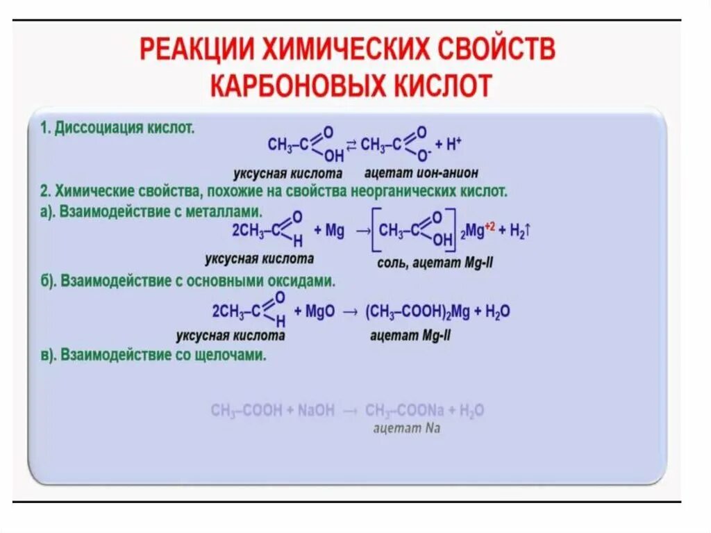 Карбоновая кислота + РCL 3. Реакции с карбоновыми кислотами 10 класс. Химические свойства уксусной кислоты 10 класс. Химические свойства карбоновых кислот уравнения реакций. Реакция карбоновых кислот с солями