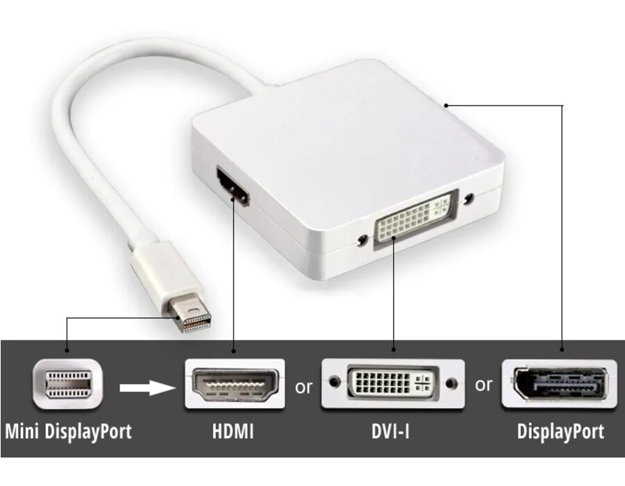 Переходник Mini Display Port - HDMI / DVI / Display Port ORIENT C305, 0.2 М. - к