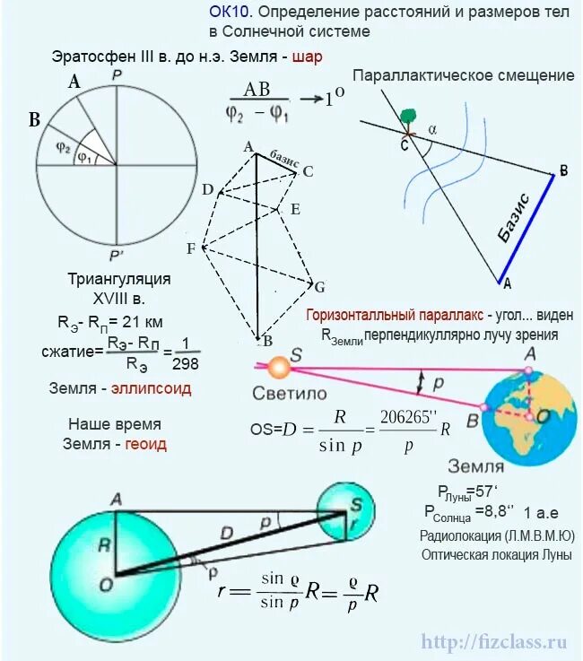 Измерение расстояние до солнца. Формула углового радиуса в астрономии. Формула фазового угла в астрономии. Размер тел солнечной системы формула. Определение расстояния до солнца.