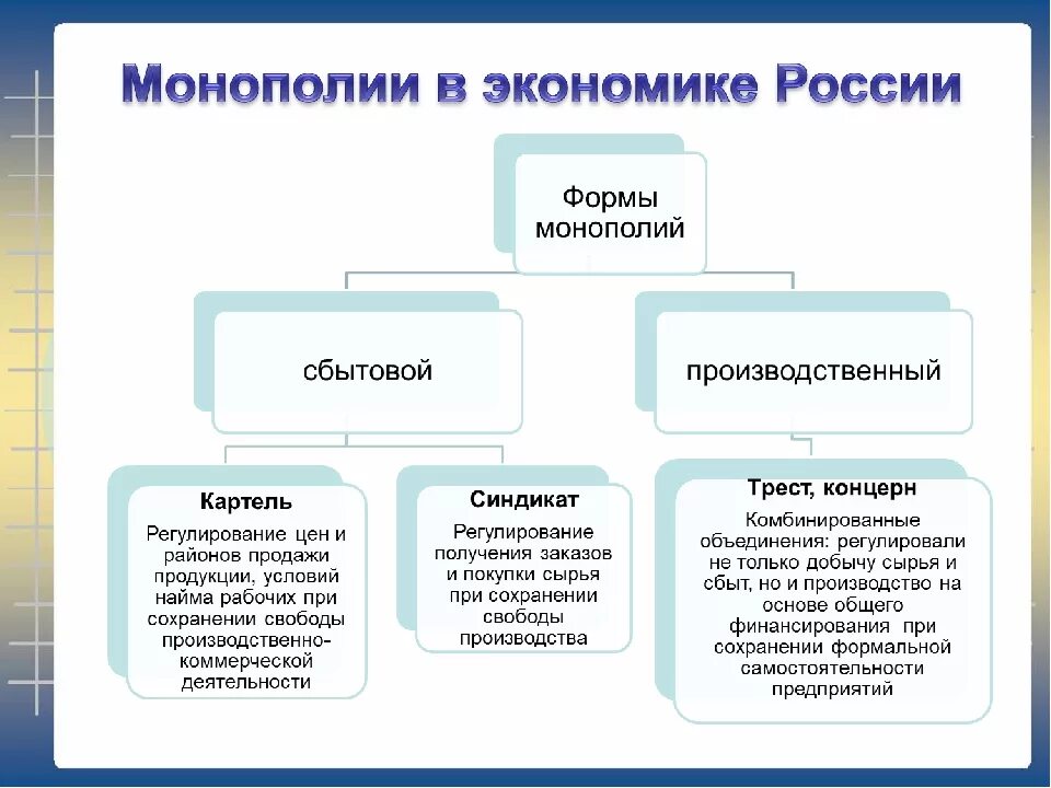 Формой монополии является. Форма монополии в россии 19 века. формы монополий в россии в начале 20 века. монополии 20 века в россии. типы монополий 19 20 века.