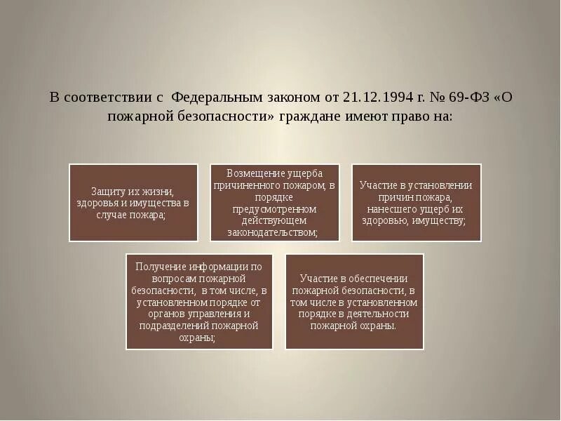 Федеральный закон от 21 декабря 1994 г 69-фз о пожарной безопасности. Федеральный закон о чс. 1994 12. Федеральный закон о библиотечном деле. Куккуяново дюртюлинский район.