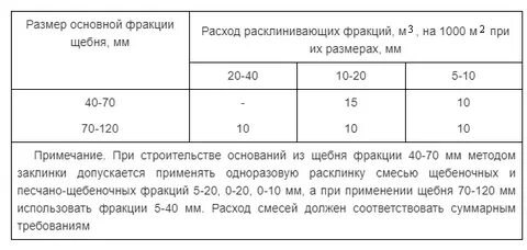 Коэффициент уплотнения щебня при строительстве дорог