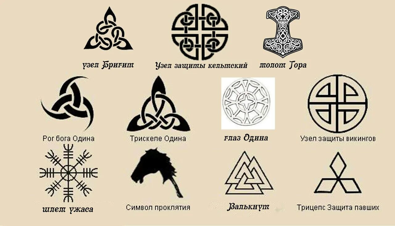 Значащие картинки. Германо-скандинавской мифологии символы. Символы викингов и их значение. Германо скандинавские символы. Символ защиты.