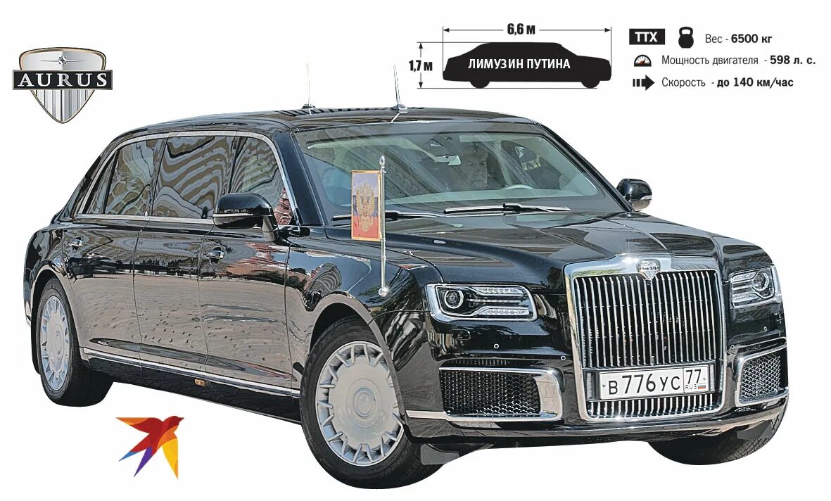 Характеристика машины аурус. Седан aurus senat. Aurus senat габариты. Aurus-41231 «сенат». Аурус сенат комендант.