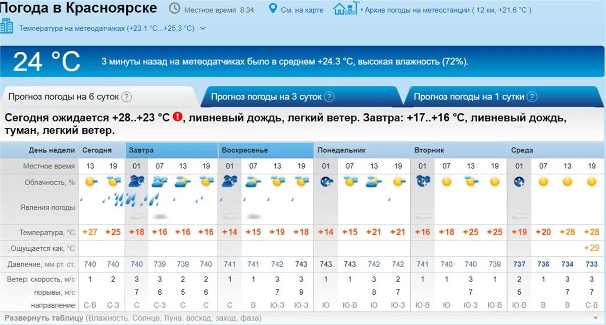 Прогноз по часам сургут. Прогноз на субботу. Погода на выходные. Погода праздничные дни. Облачность на выходные.