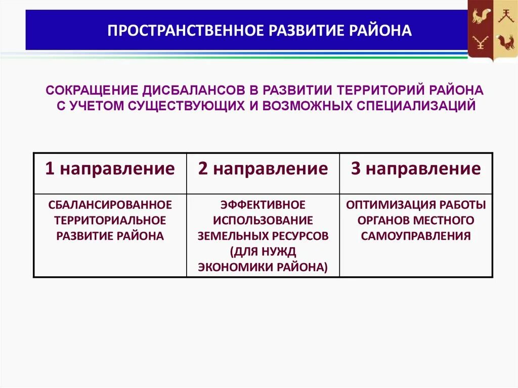 Социальное развитие района это. Развитие района. Пространственное развитие региона. Пространственное развитие экономики.