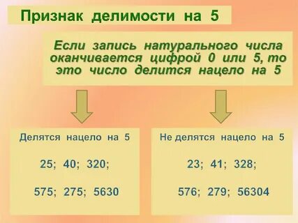Признаки делимости натуральных чисел презентация
