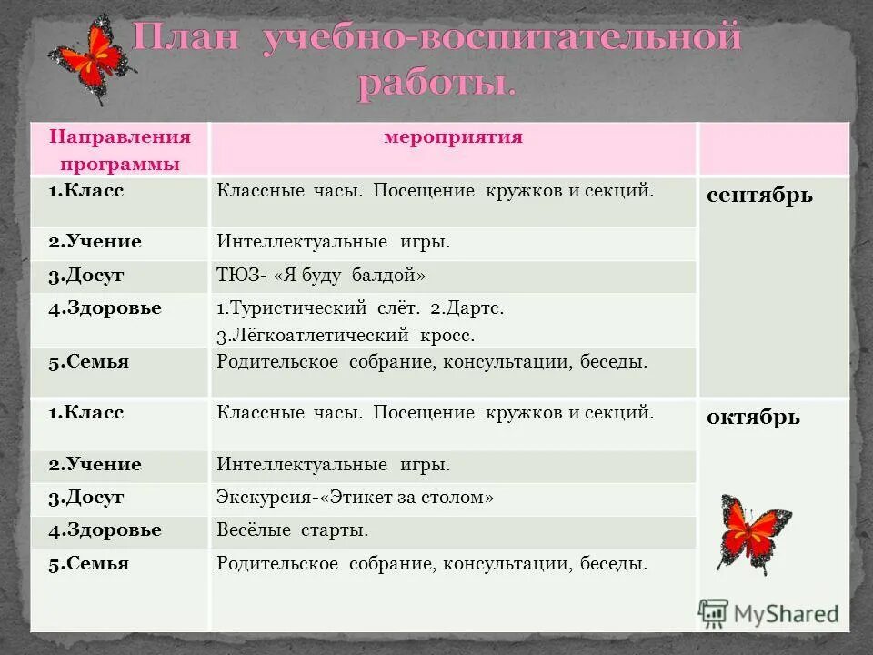 Тематика классных часов по классам. Темы классных часов по социальному направлению. Направления классных часов в начальной. Тематика классных часов 2 класс фгос школа россии. Тематическое направление классного часа.