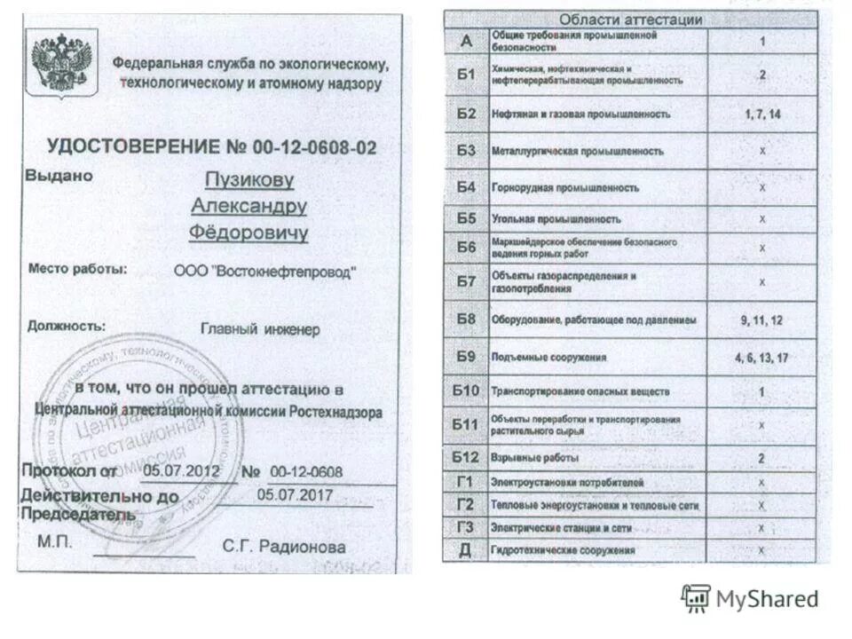 Промбезопасность б 9.3 тесты. Аттестация промышленной безопасности а1 б 9.6. Аттестация по промбезопасности а1 б9.31 б9.32. Область аттестации б.9.3., б.9.4., а.1.. Аттестат по промышленной безопасности а1.