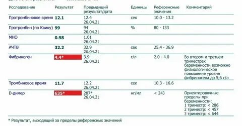 Причины высокого а д