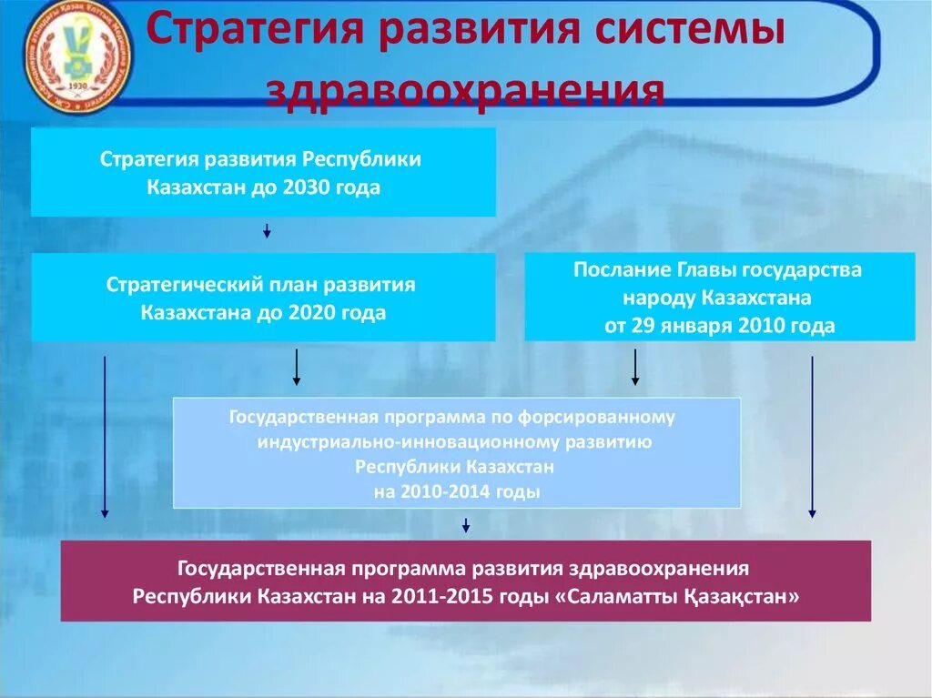 «Основные направления мероприятий по развитию здравоохранения». Стратегия развития. Стратегия здравоохранения. Стратегической цели развития здравоохранения. Цель здравоохранения в рф