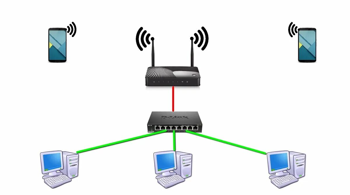 Канал сети wifi. Проводное соединение локальной сети. Беспроводной канал связи WIFI. Каналы связи проводные и беспроводные сети. Беспроводная локальная сеть.