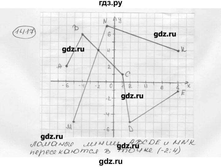 Математика 6 класс виленкин номер 6.7. Математика 6 класс Виленкин упр 1417. Математика 6 класс стр 248 номер 1417.