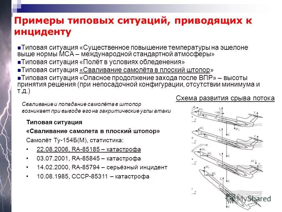 вертикальный штопор самолета. сваливание аэродинамика самолета. сваливание аэродинамика самолета. причины сваливания самолета. сваливание.