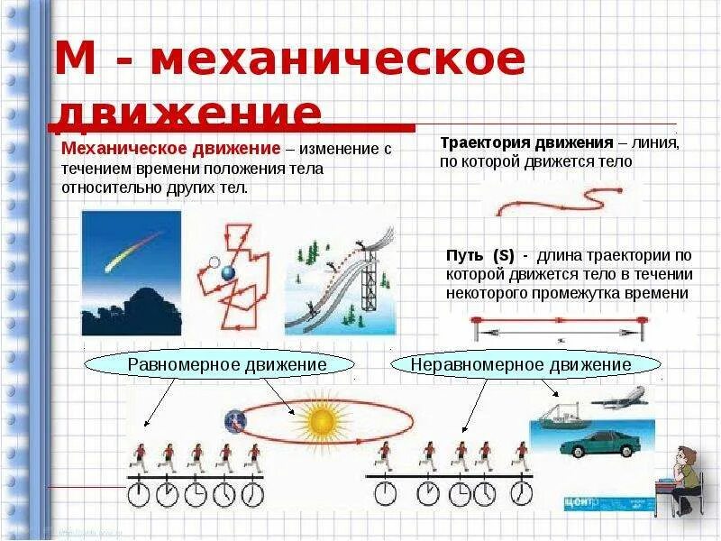Механическое движение взаимодействие тел 9 класс контрольная. Механическое движение взаимодействие тел 9 класс контрольная