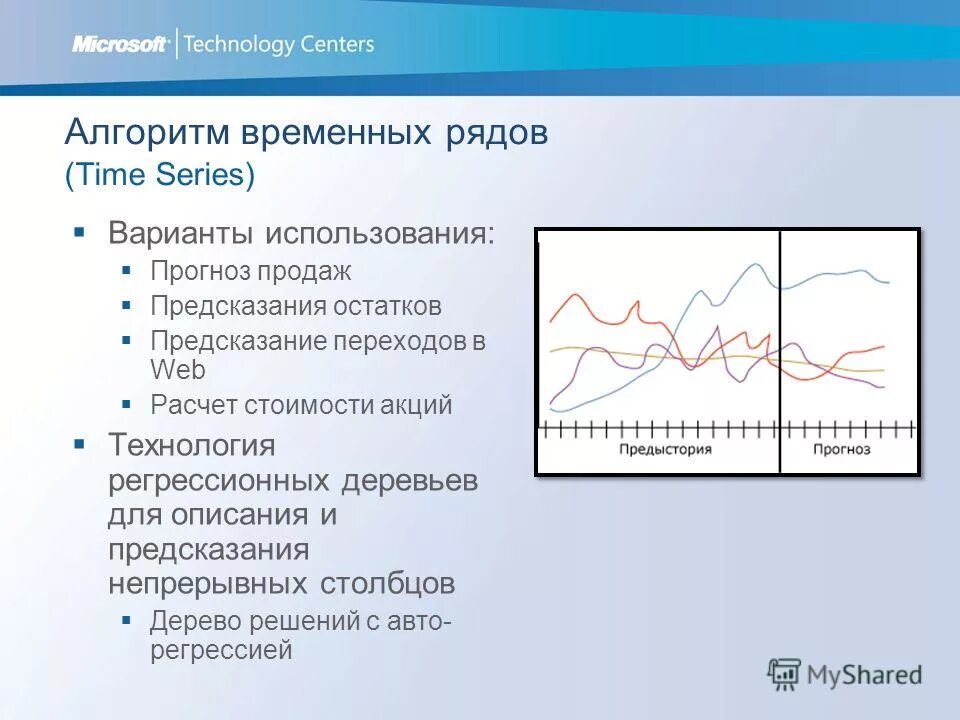 Алгоритмы временных рядов. Пример временного ряда в эконометрике. Алгоритмы временных рядов. Алгоритмы временных рядов. Временной ряд.
