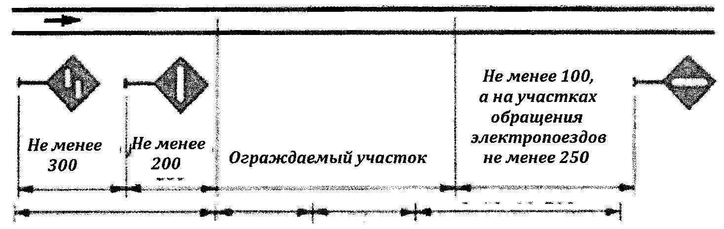 Какие из показанных на схеме