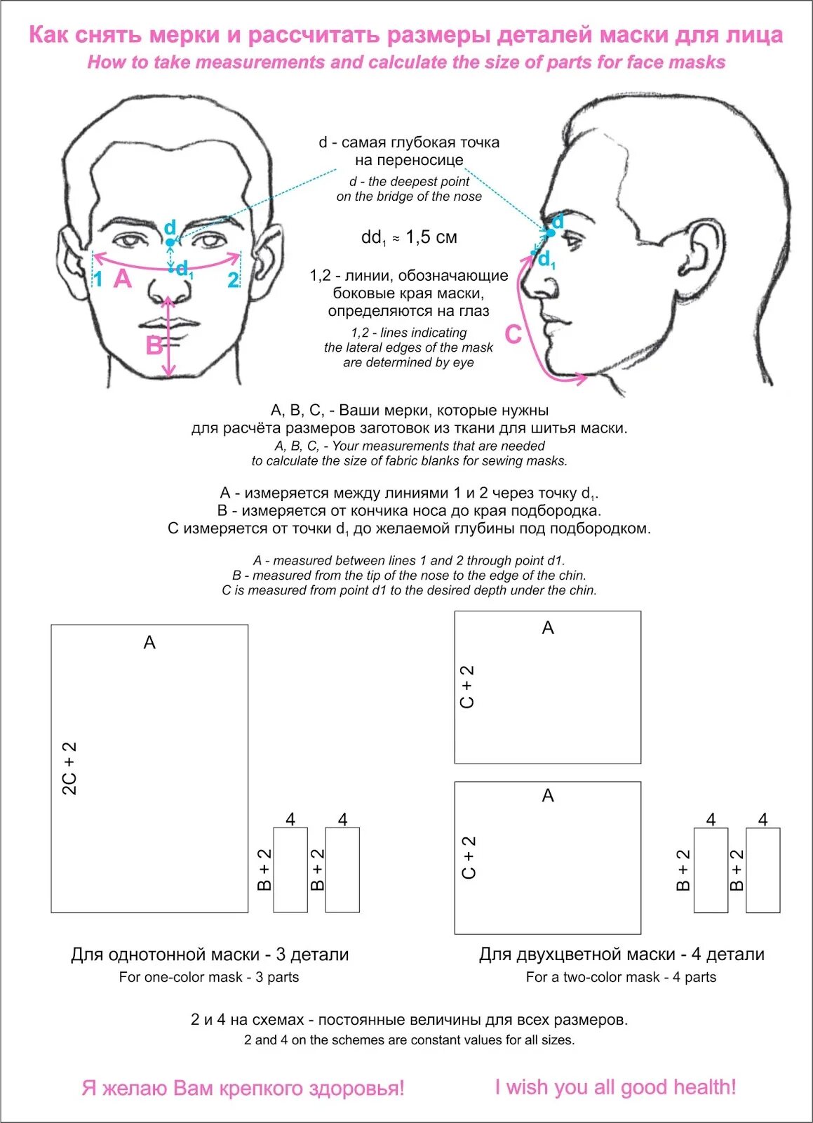 Маска размер 1. Как определить размер маски для лица. Размеры защитных масок для лица. Как рассчитать размер маски для лица. Мерки маски для лица.