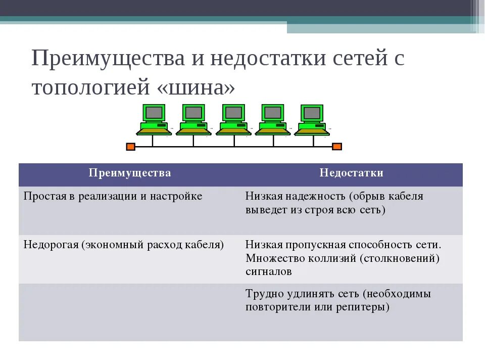 Основные достоинства и недостатки пк разных типов. Преимущества и недостатки локальной сети шина. топология шина достоинства и недостатки. топология локальных сетей шина достоинства и недостатки. преимущества и недостатки сетей с топологией шина.