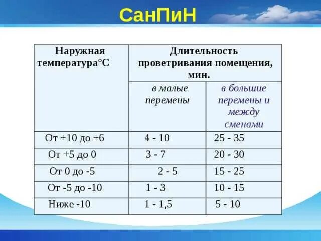 Нормы занятий