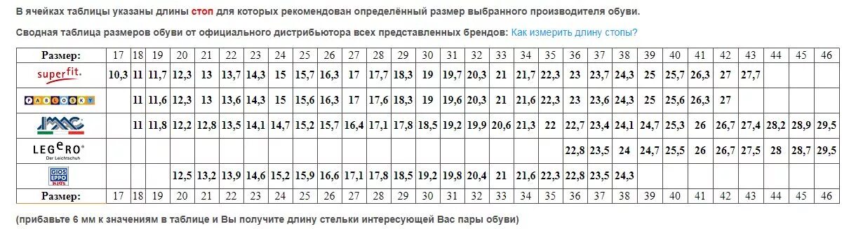 Superfit детская обувь Размерная сетка. Размерная сетка IMAC детская обувь. Superfit детская обувь детская обувь Размерная сетка. Размерная сетка Superfit детская.