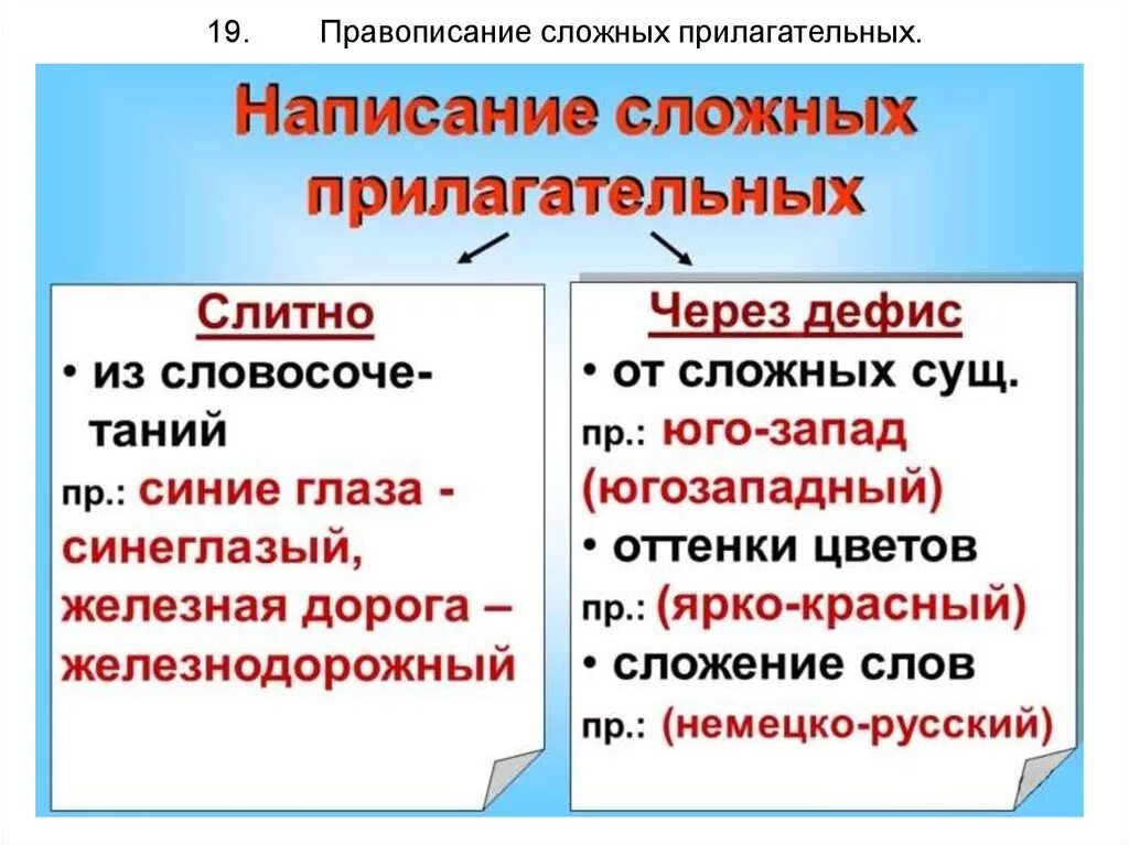 Группы сложных прилагательных