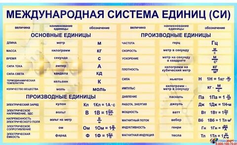 Международная система единиц перечислить единицы