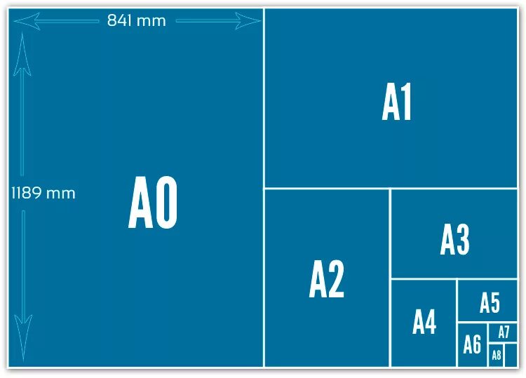 A0 формат листа