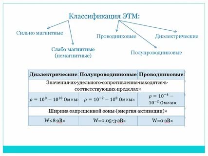 Какую группу по эл