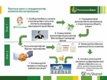 Потребительский кредит в россельхозбанке 2024