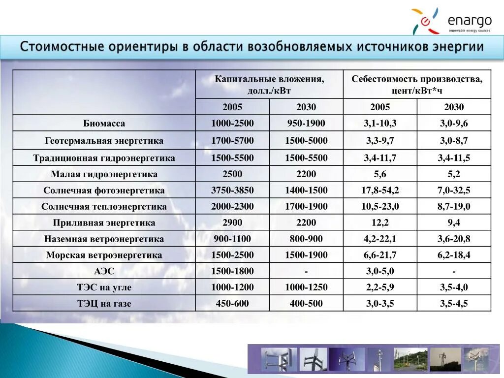 Какие факторы влияют на выработку электроэнергии. Себестоимость энергии. Себестоимость электрической энергии. Себестоимость производства электроэнергии. Себестоимость электроэнергии на АЭС.