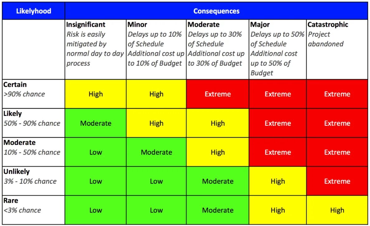 Project risks. Risk assessment matrix. risk matrix example. risk assessment matrix пример. project risk assessment.